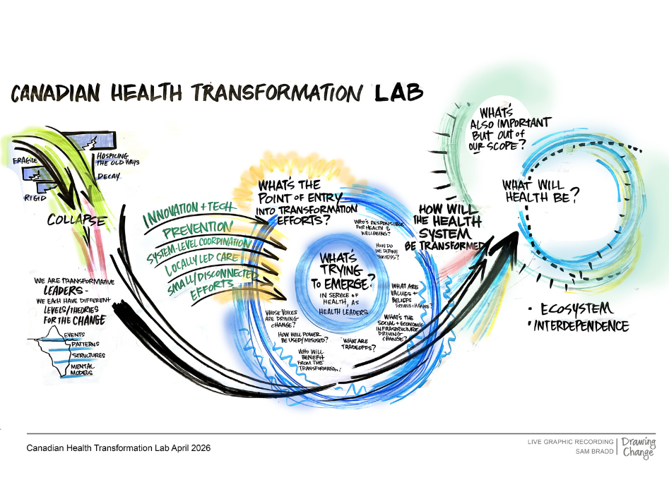 Live graphic recording of a CHTL session
